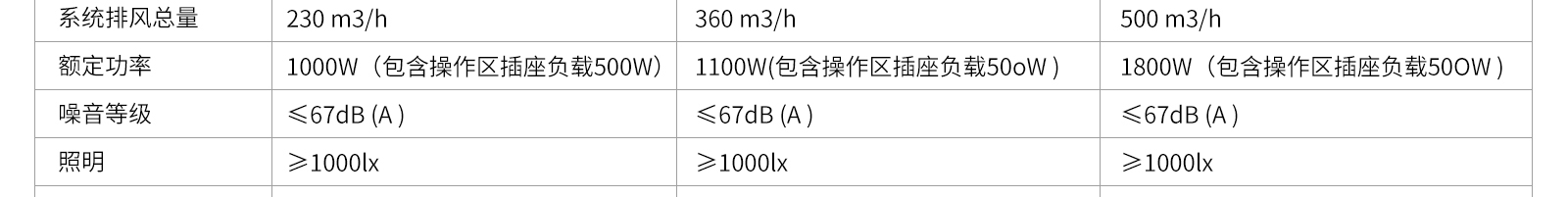 半排生物安全柜