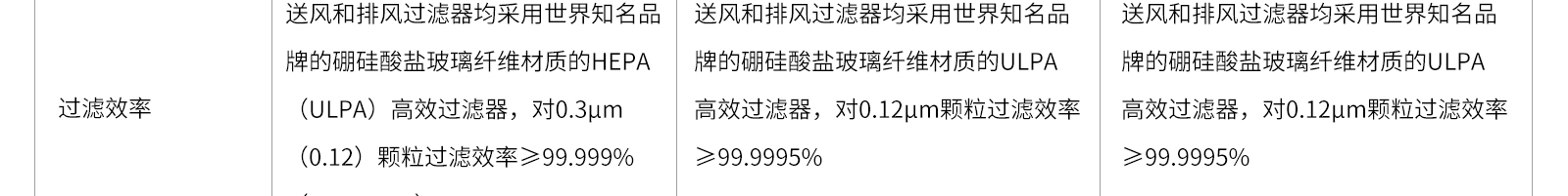 半排生物安全柜