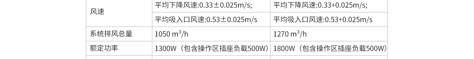 全排生物安全柜