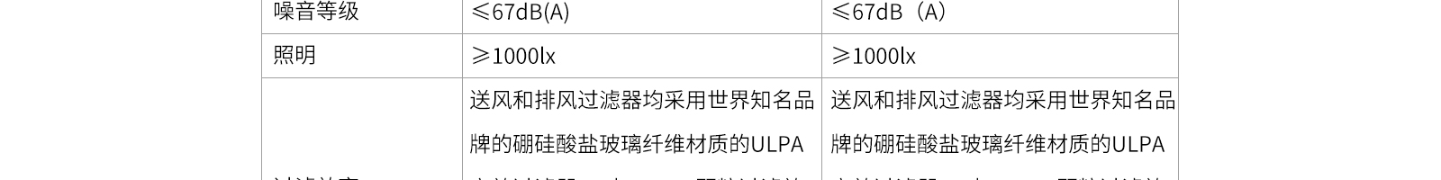 全排生物安全柜