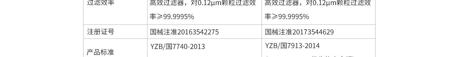 全排生物安全柜